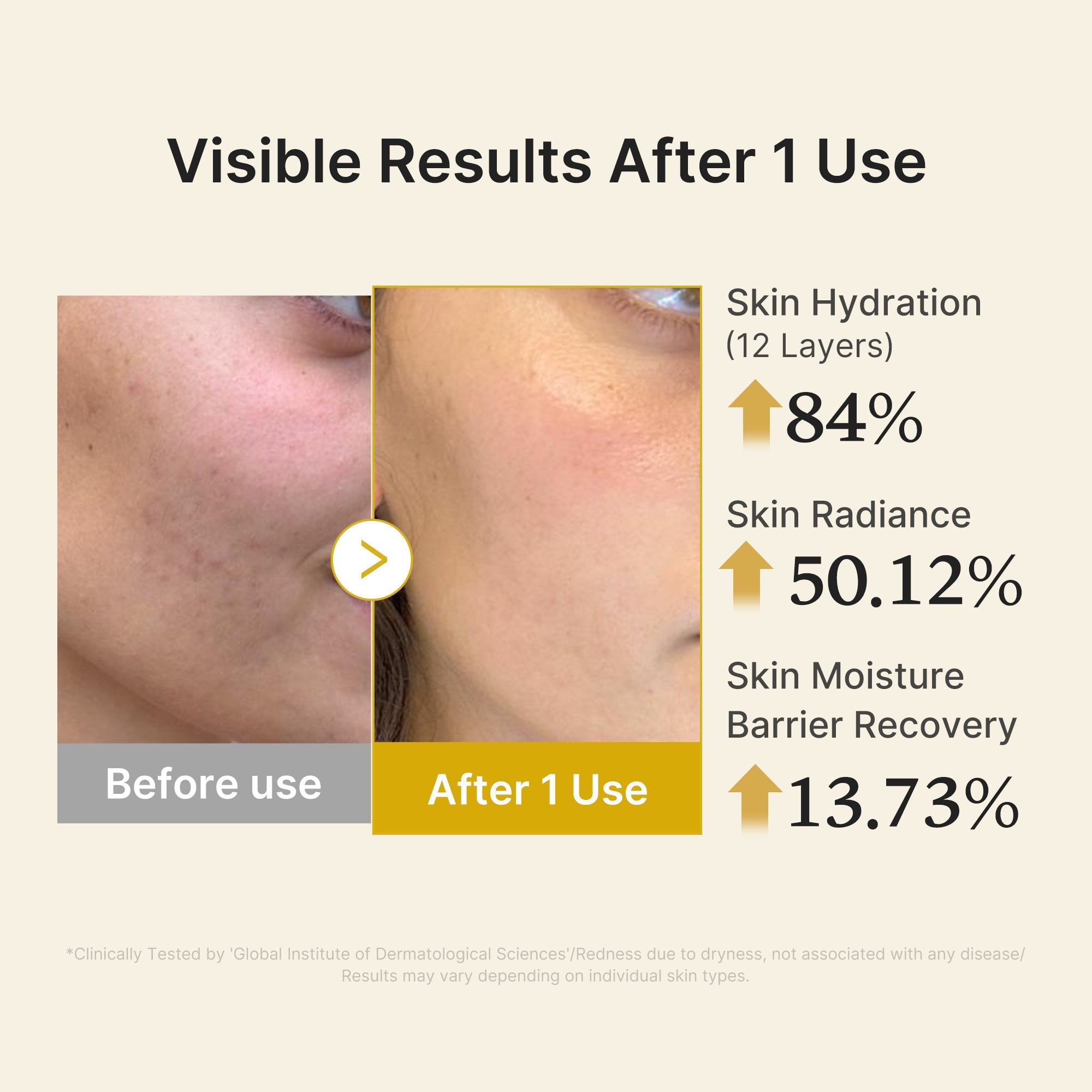 Kojic Acid Turmeric Vitamin Gold Jelly Mist Serum - Daily Face Care