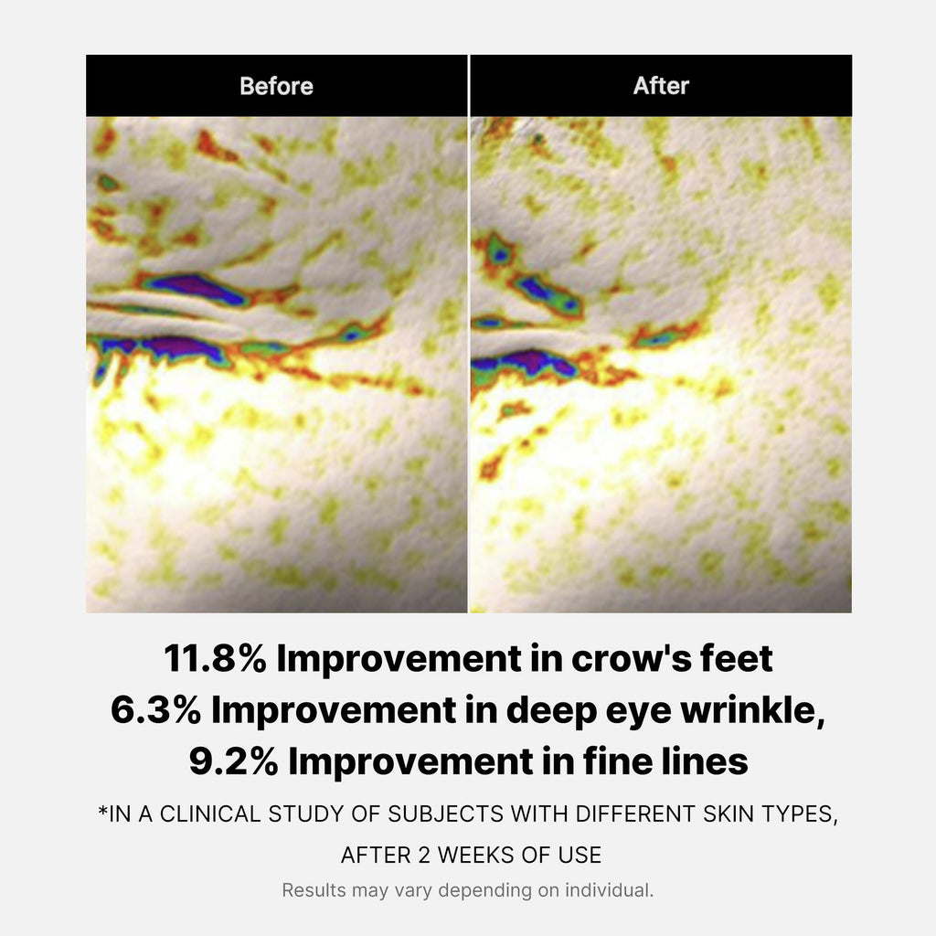 Deep Reviving Peptide Eye Cream - Soft Care Daily
