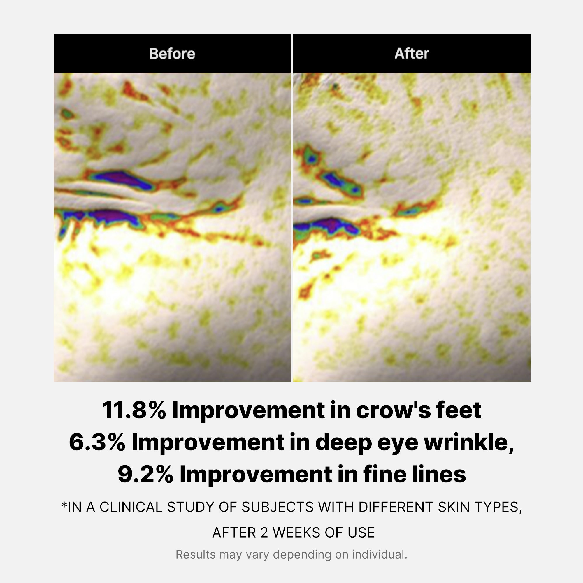 Deep Reviving Peptide Eye Cream - Soft Care Daily