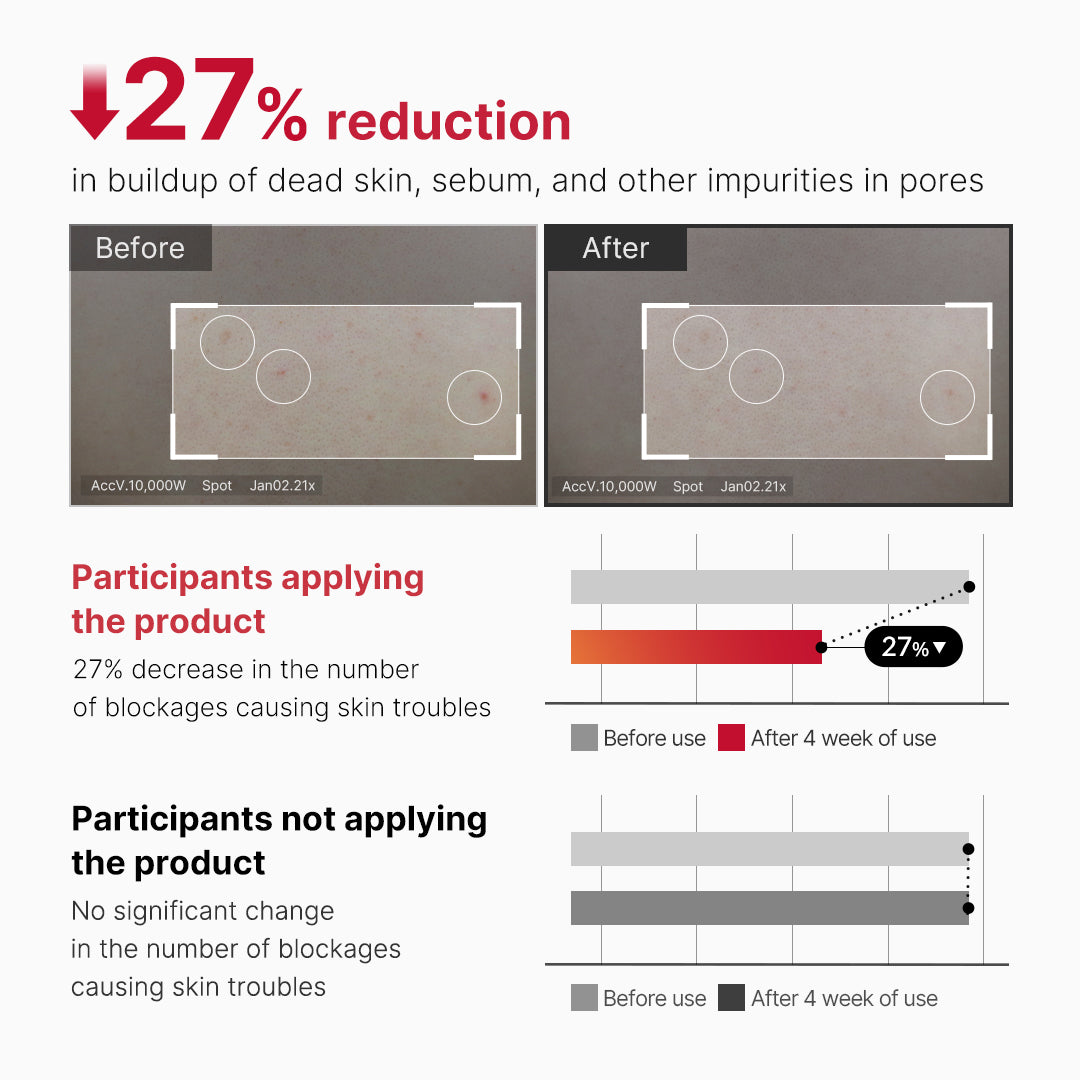 Red Body Peeling Shot Cleanser - Your Everyday Routine