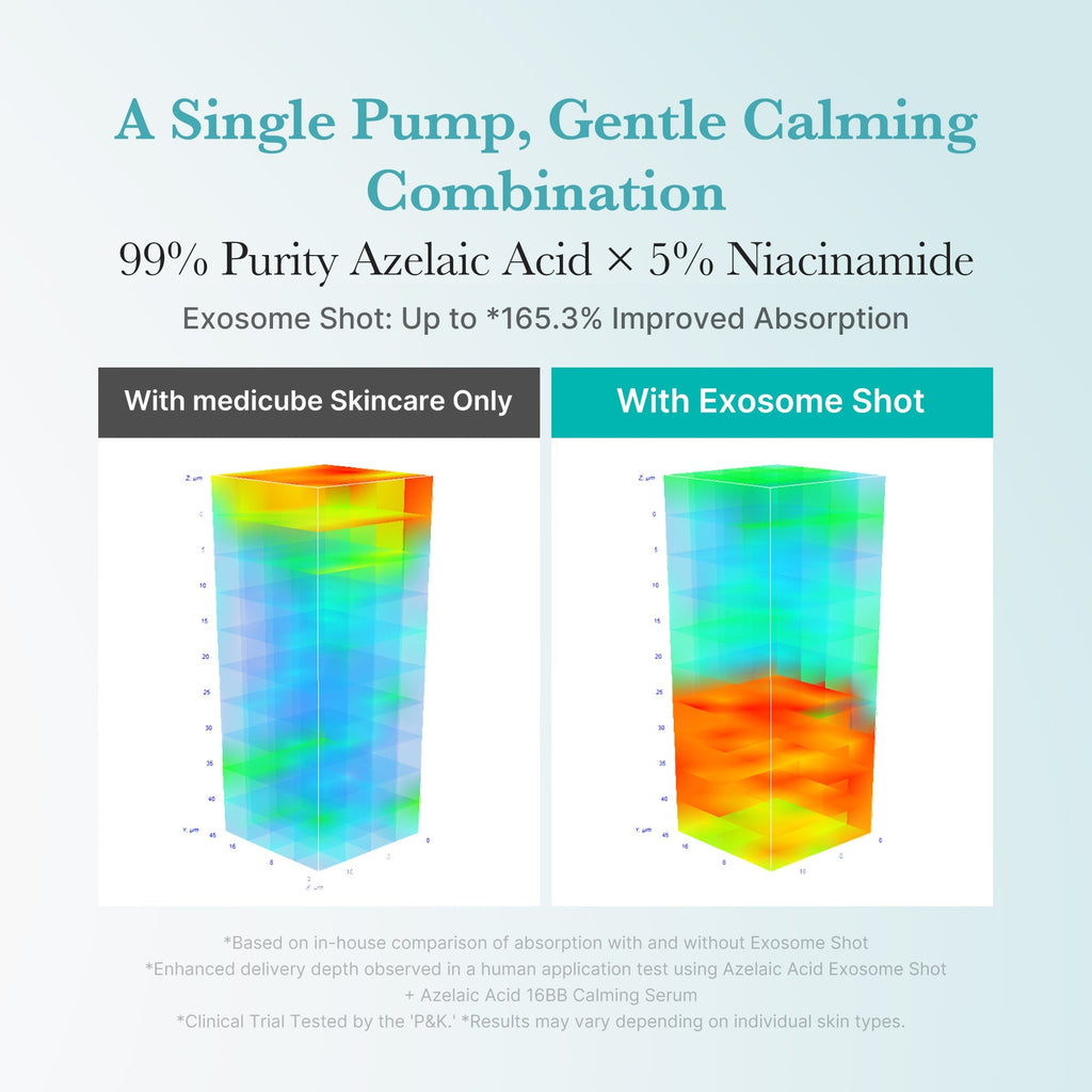 Azelaic Acid Exosome Shot - Skincare for Daily Use