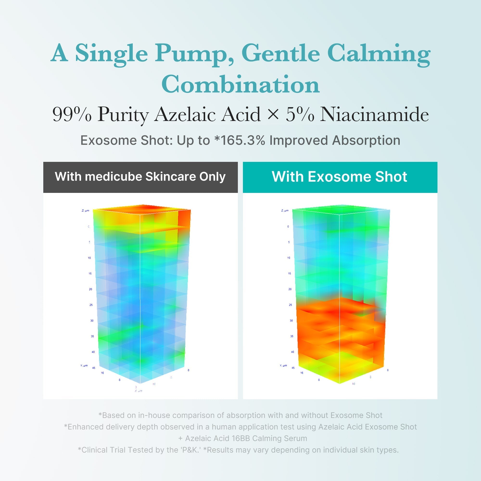 Azelaic Acid Exosome Shot - Skincare for Daily Use