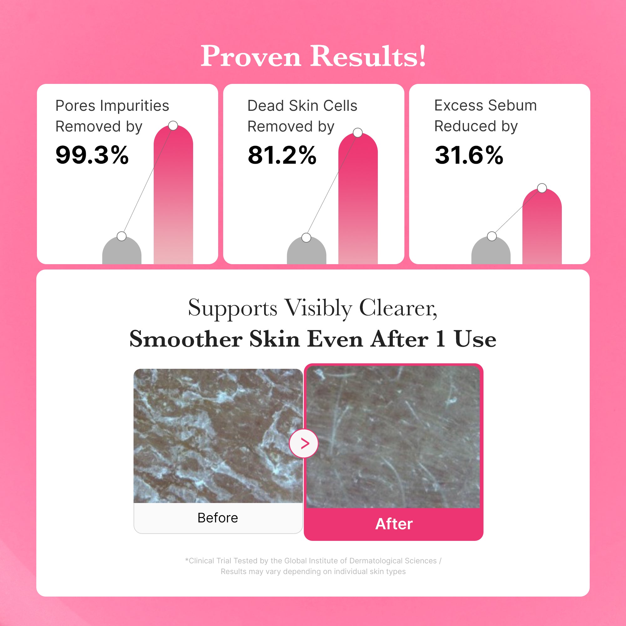 PDRN Pink Gel Cleanser - Simple Skin Routine