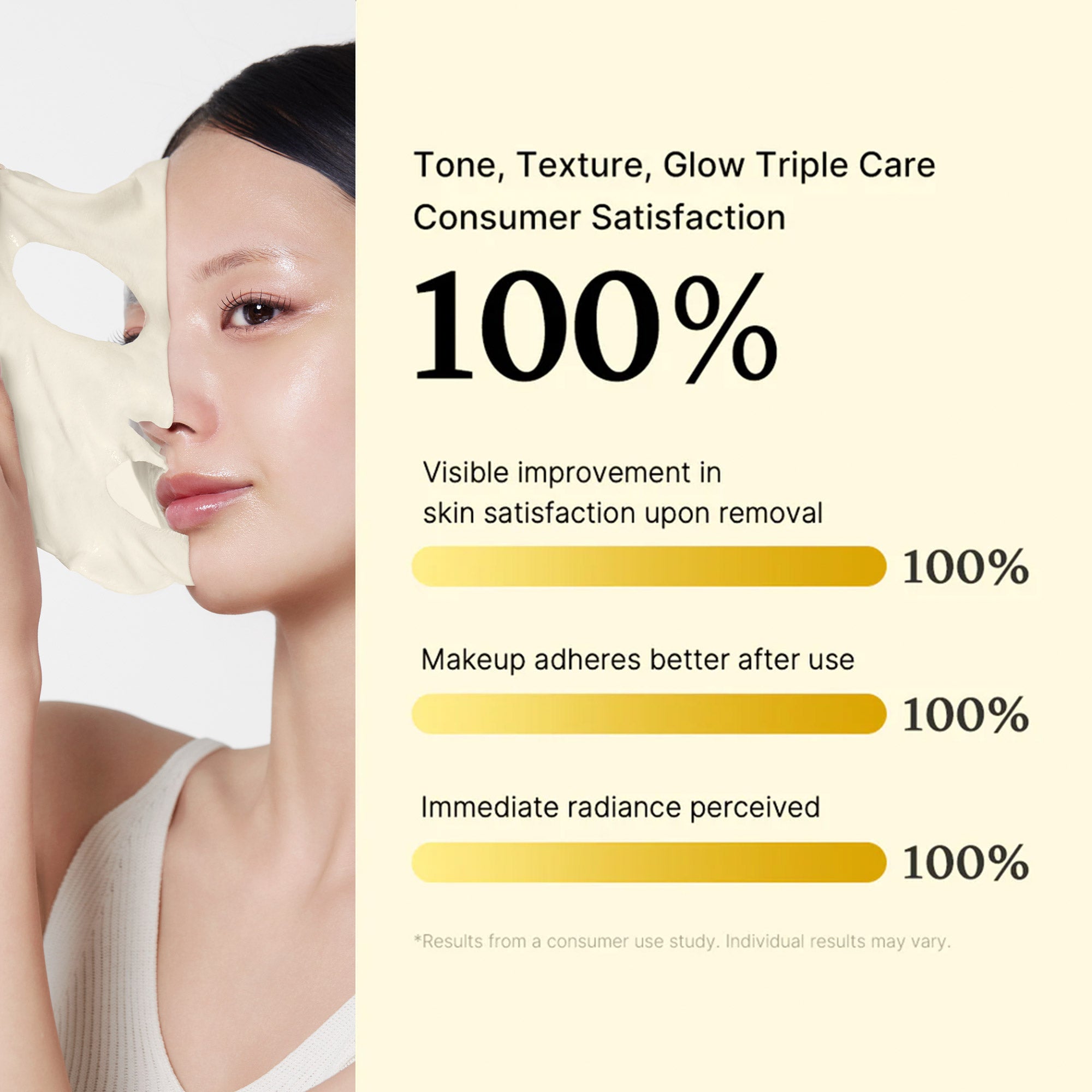 Deep Vita C Daily Quick Masks - Simple Beauty Care