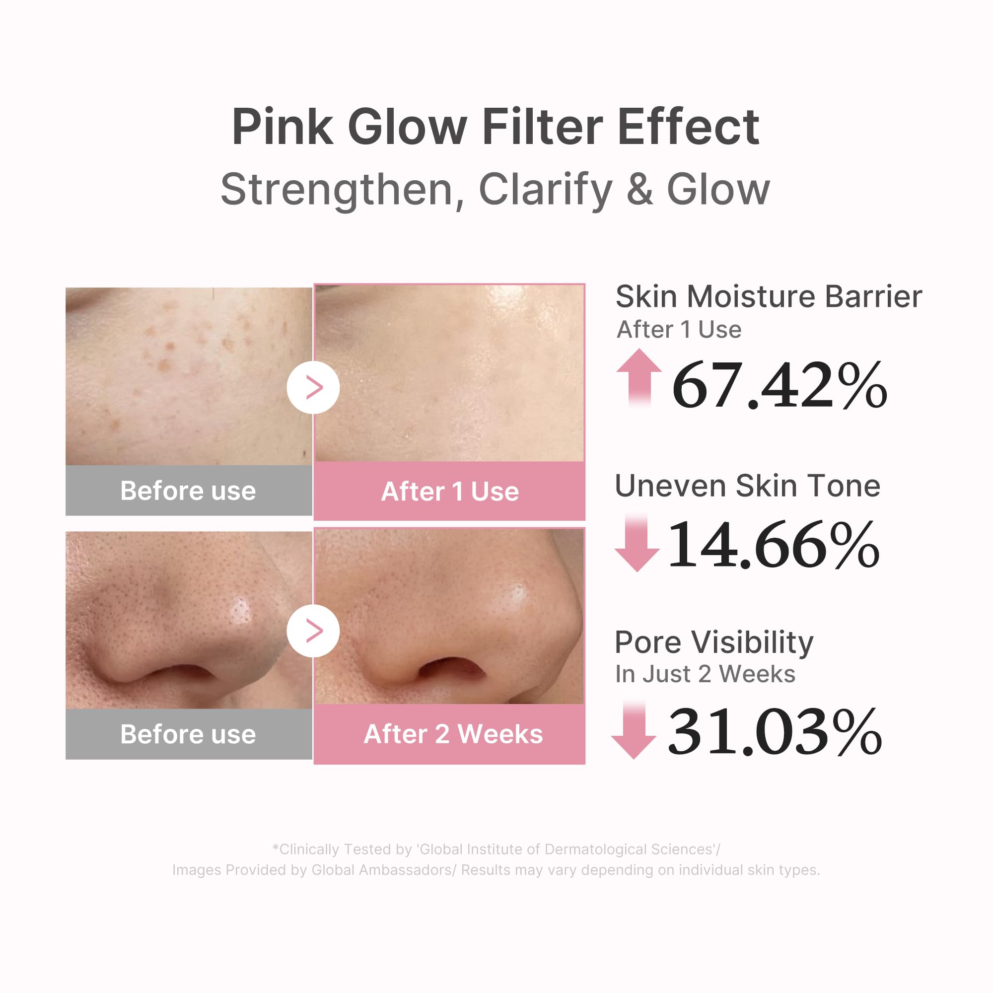 PDRN Pink Peptide Serum - K-Beauty Essential